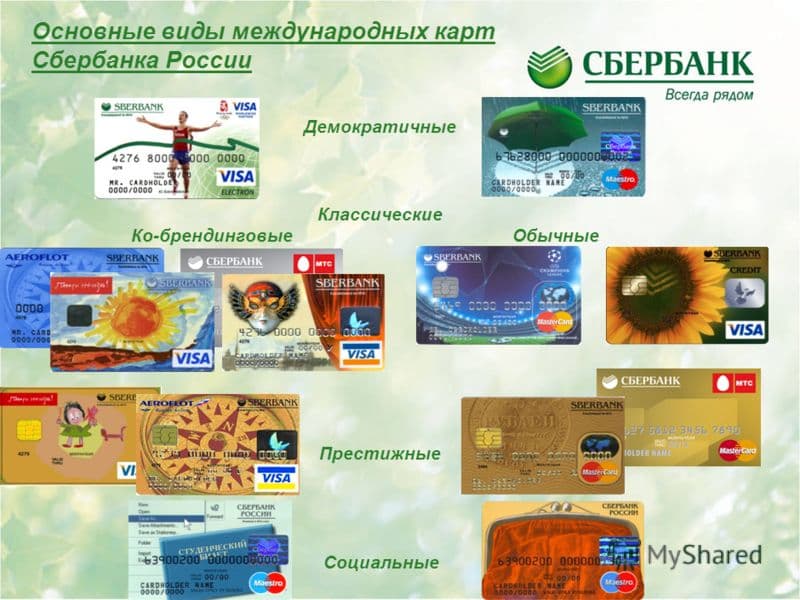 Visa для международной карты Сбербанка