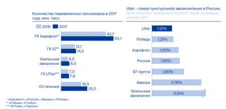 Зарплата летчика гражданской авиации в России в 2020 году: последние изменения