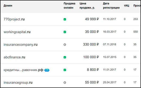 Куда можно вложить 100 рублей, чтобы получать доход в интернете