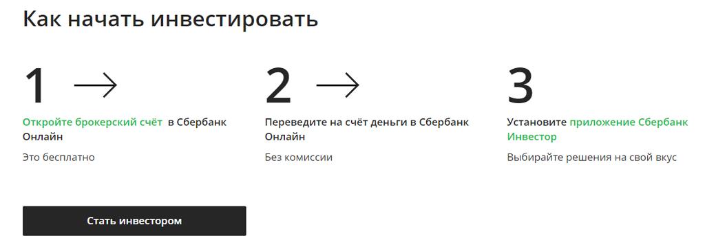 Интерактивный график Sberbank Futures (SRRTSc1)